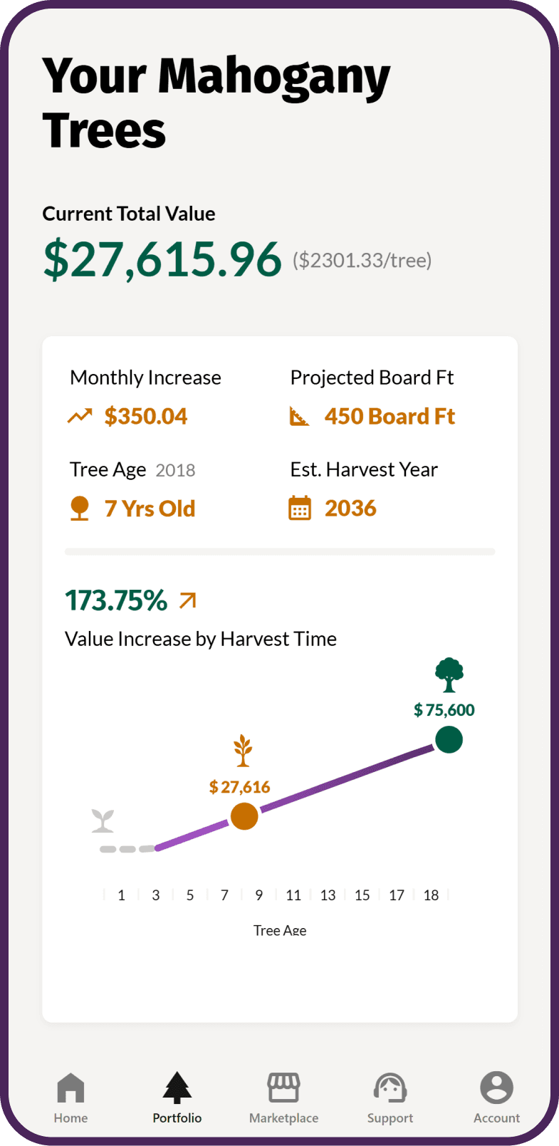 Canopy iPhone app — portfolio and tree value detail